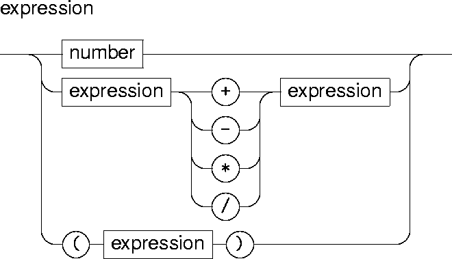 expression definition
