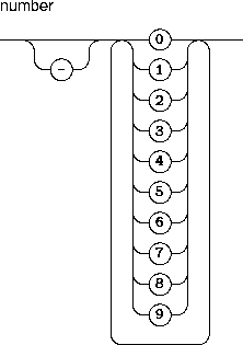 number definition