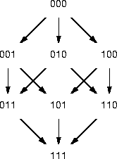 a small car assembly 
 graph