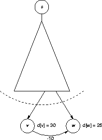 a dikjstra's dilemma