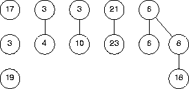 pieces of a binomial heap