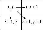 adjacent chain elements