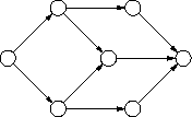 a simple
flow graph