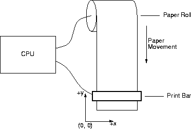 a continuous-feed laser printer