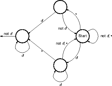a fsm recognizer for floating-point numbers