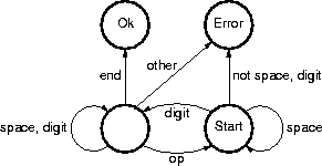 an expression recognizing fsm