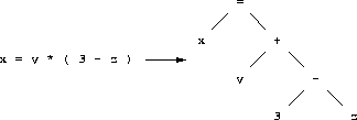 representing expressions as binary trees