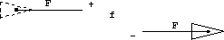 the result of executing turtle string F+f-F