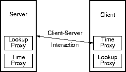 client-server calls