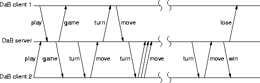 example dot-and-box client-server interaction