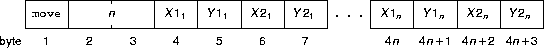 a move message