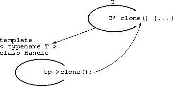 an inter-class dependency
