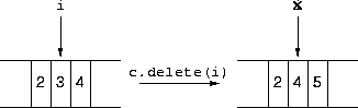 erase invalidation