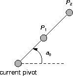 identical angles