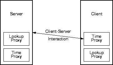 client-server calls
