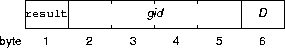 a result message