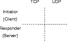the socket pattern space