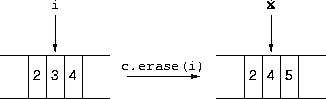 erase invalidation