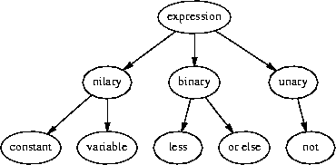 the expression-interpreter class diagram