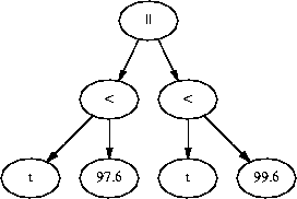 The parse tree for (t < 97.6) || (99.6 < t)