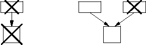 counting via handle pointers