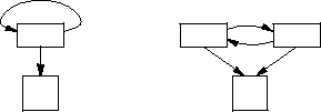 counting via handle pointers