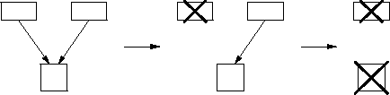 reference counting