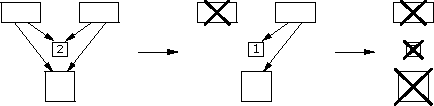 reference counting