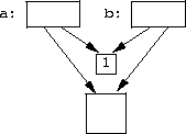 decreasing the reference count