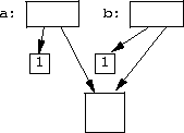 decreasing the reference count
