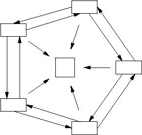 handles in a doubly-linked ring