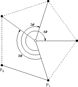 rotating about the center