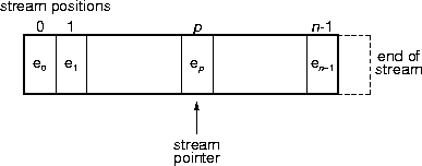 a stream