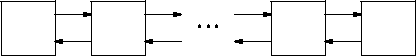 a non-circular