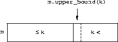 an upper-bound example