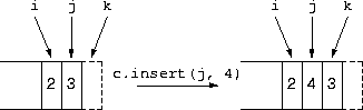 vector insert invalidation
