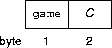 a game message