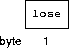 a lose message