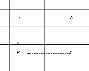 manhattan distance example