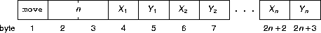 a move message