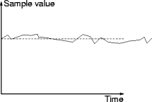 steady-state behavior
