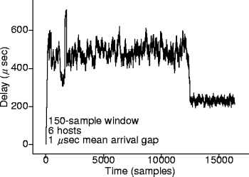 packet-delay moving average