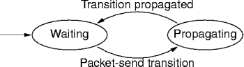 network state transitions