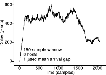packet-delay moving average