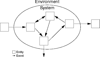 a system
