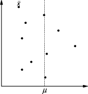 point estimates
