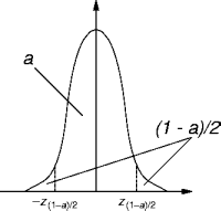 a confidence interval