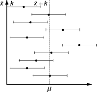 interval estimates