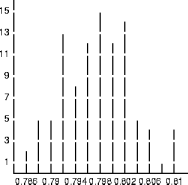 a mean-utilization histogram