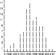 another mean-utilization histogram